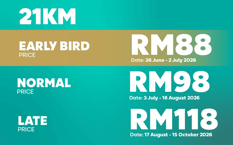 21KM Category Pricing