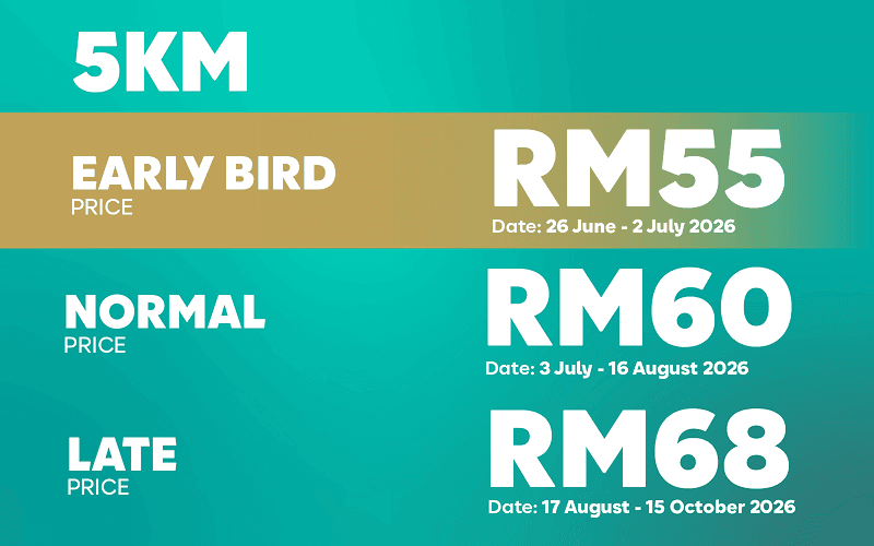 5KM Category Pricing