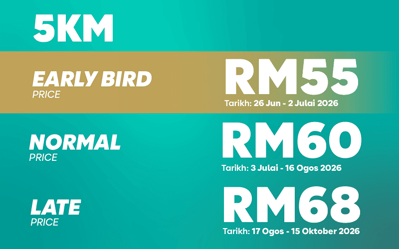 5KM Category Pricing