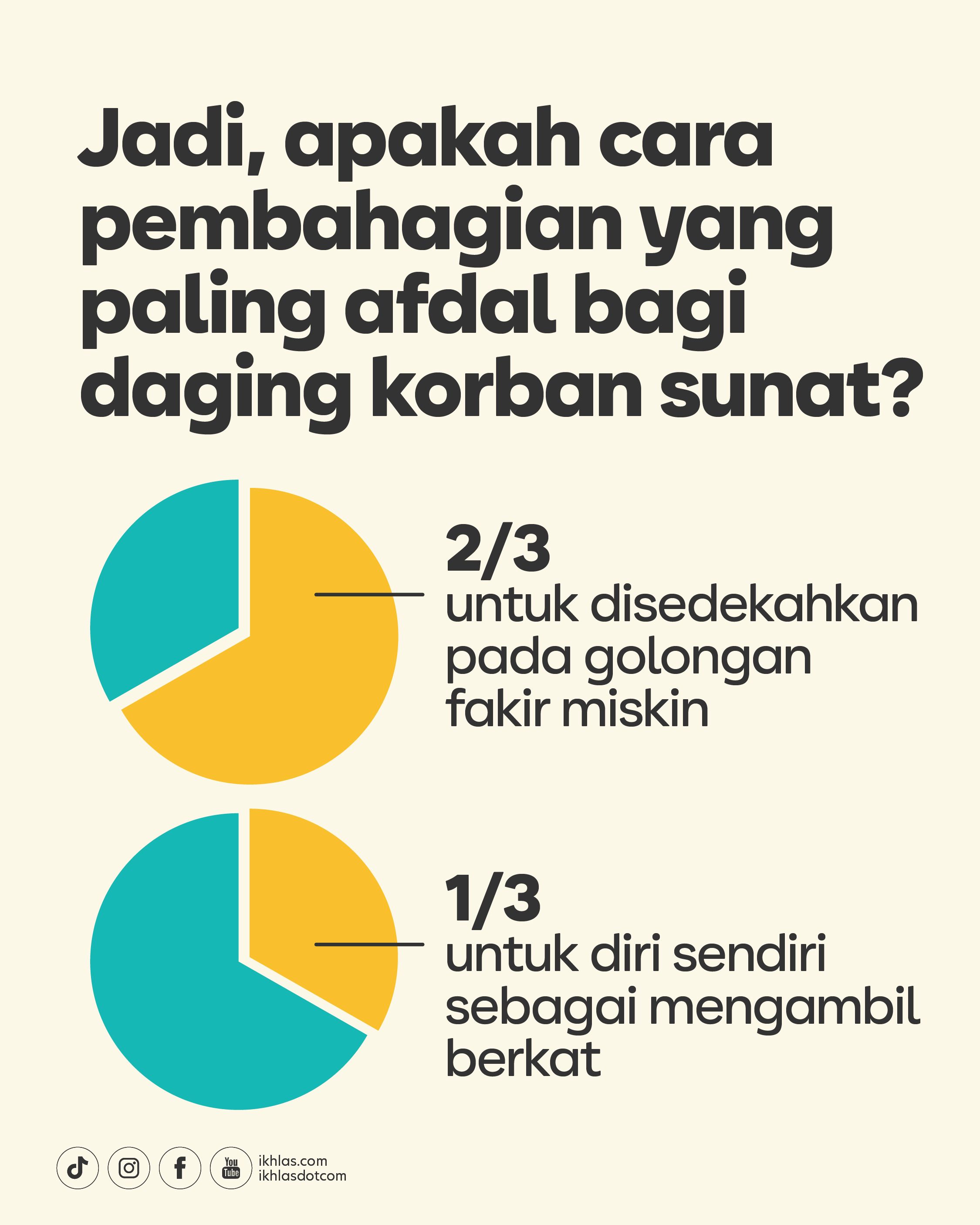 Pembahagian Daging Qurban-02.jpg.jpeg