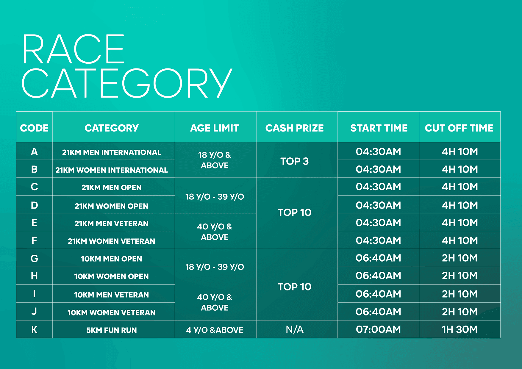 race_category.png