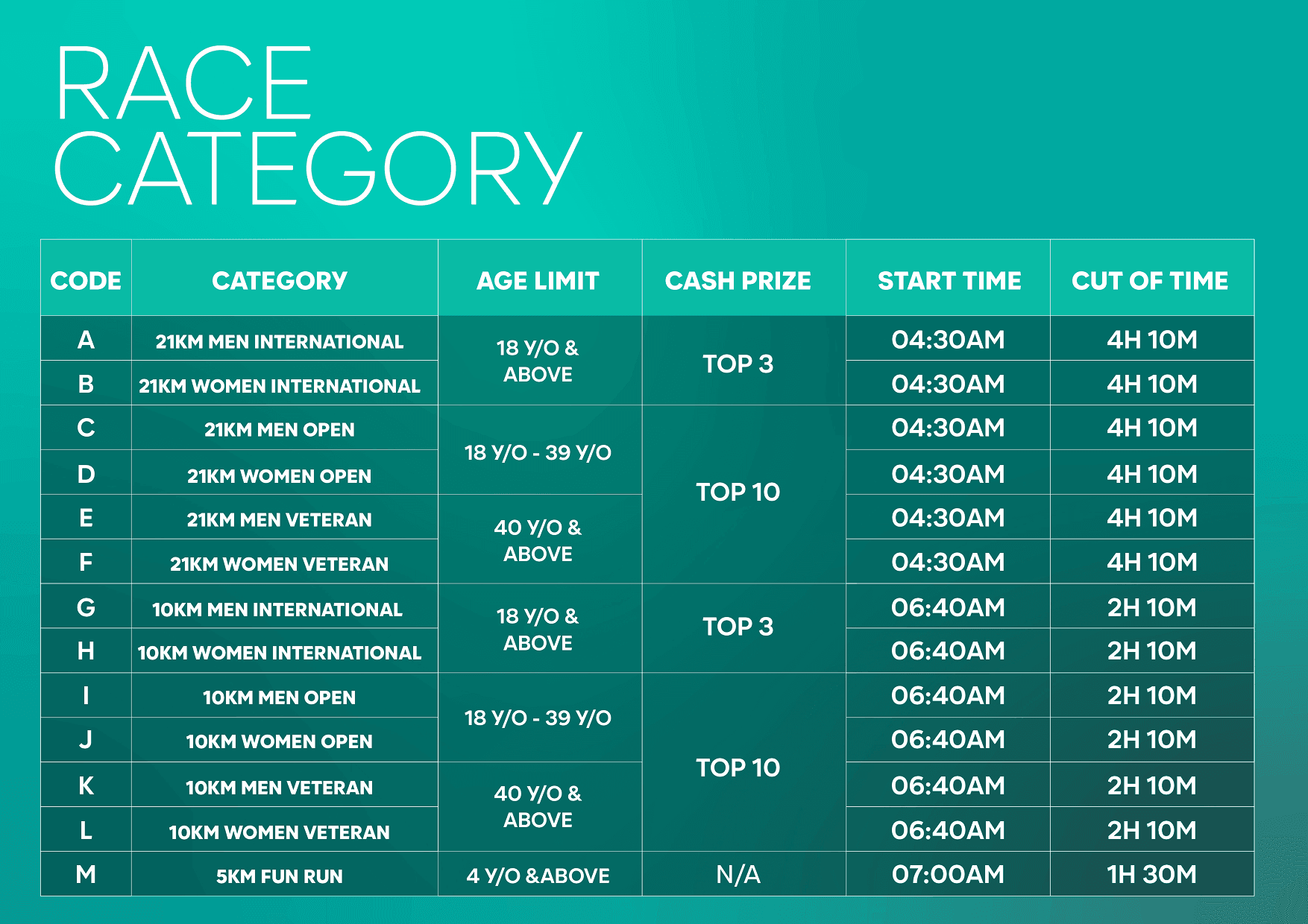 race_category.png
