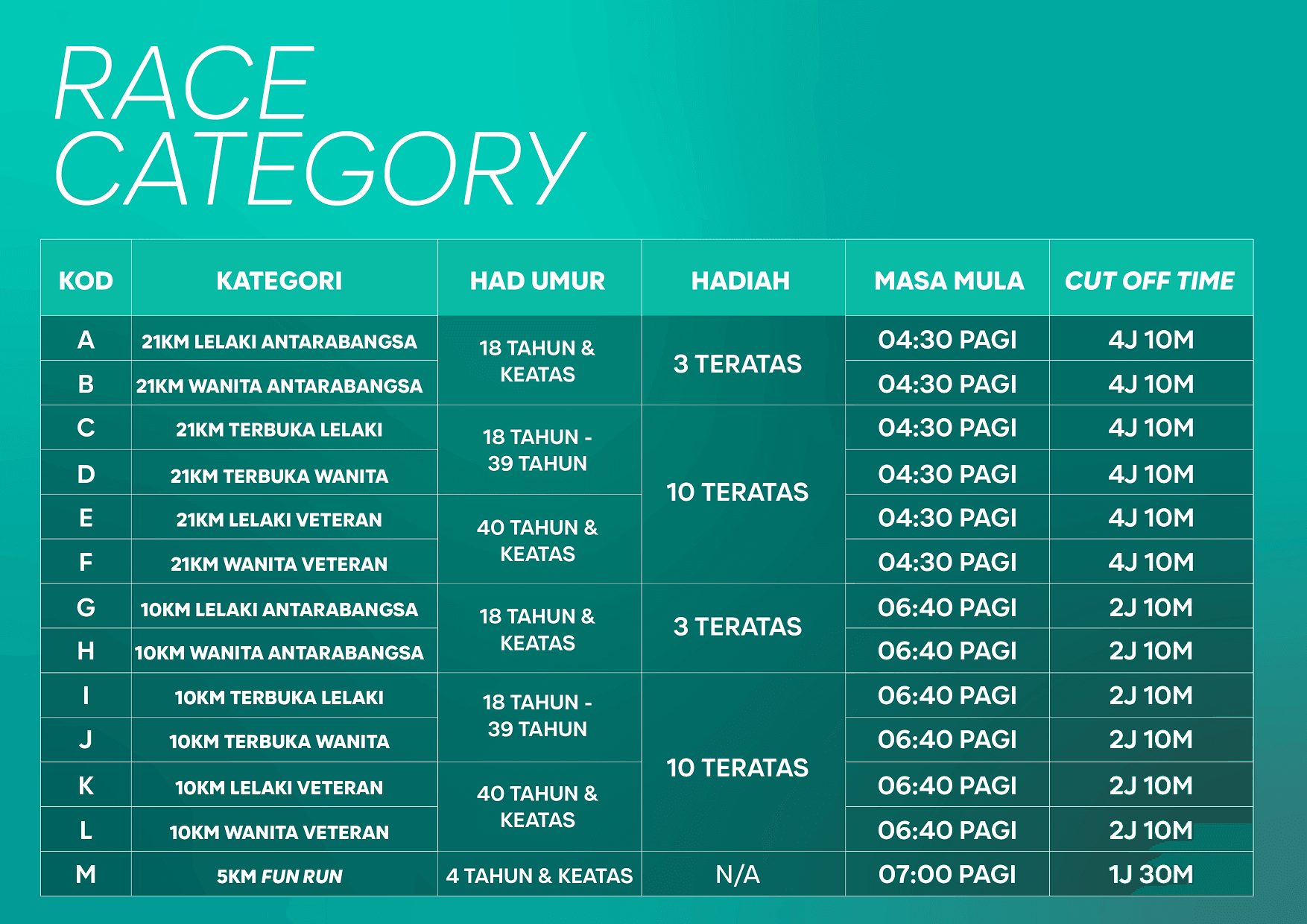 race_category_ms.png