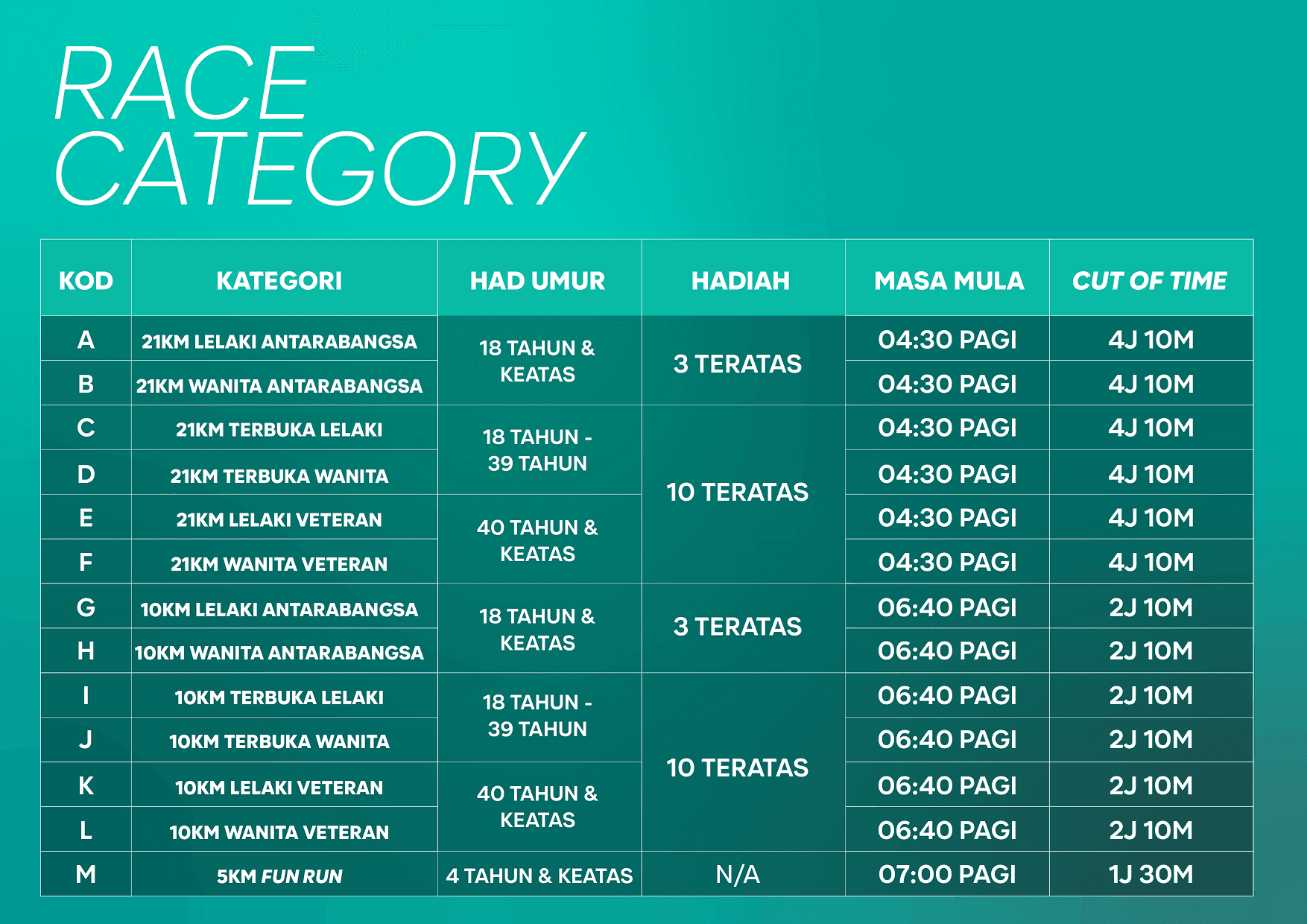 race_category_ms.png