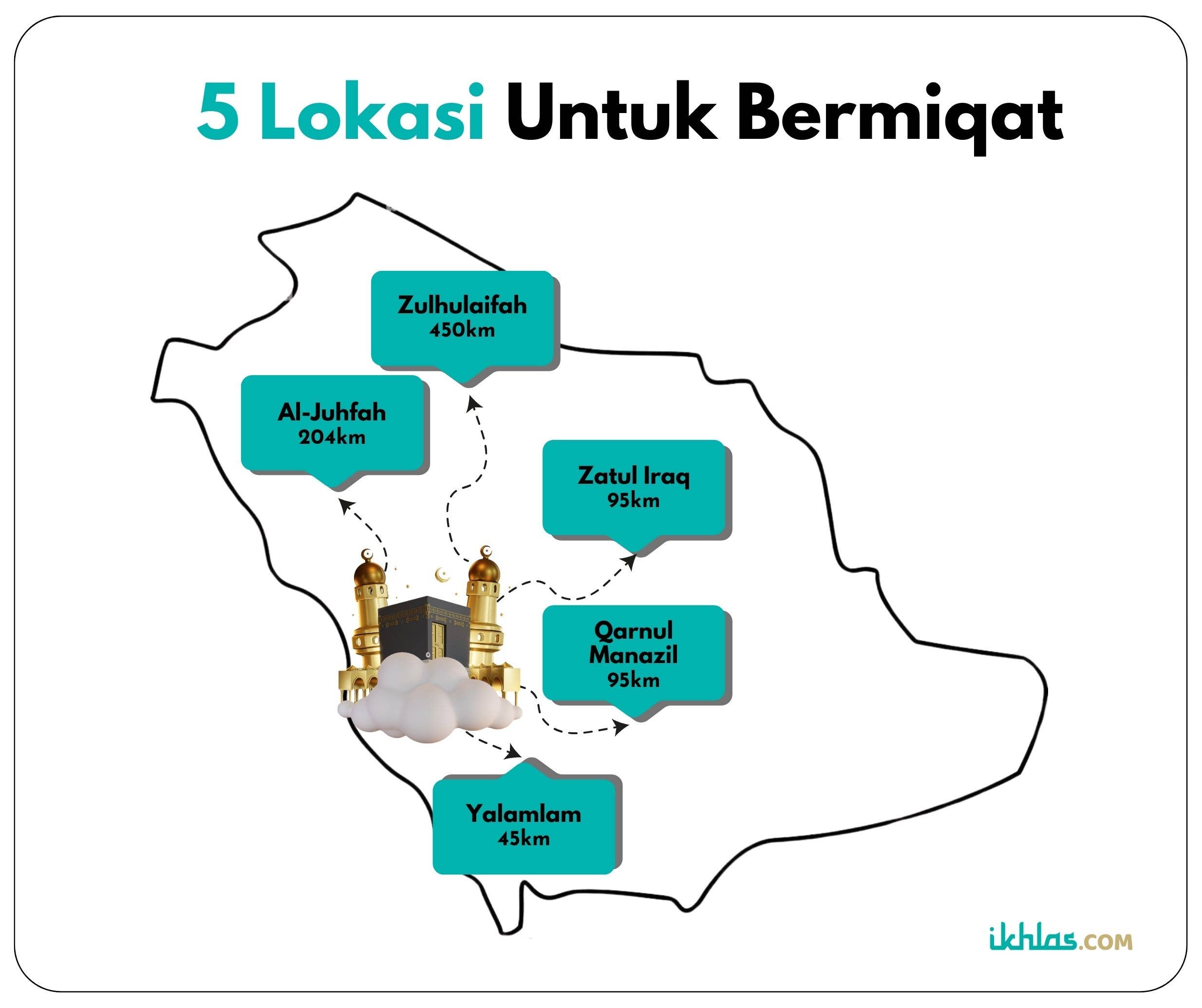 5_lokasi_miqat.jpg